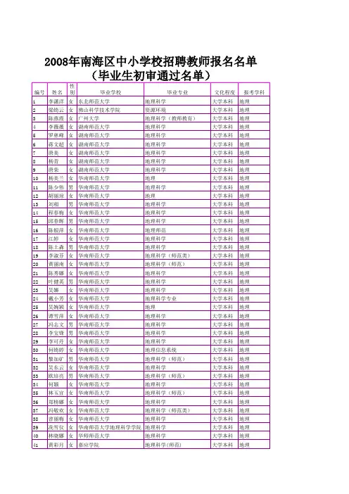 初审通过名单