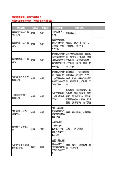 新版安徽省锁具工商企业公司商家名录名单联系方式大全208家