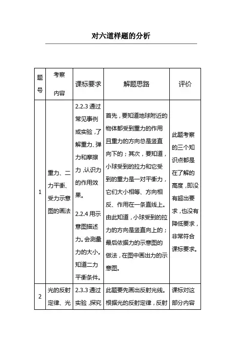 初中物理研修作业20