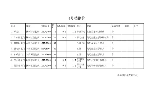 门窗表格