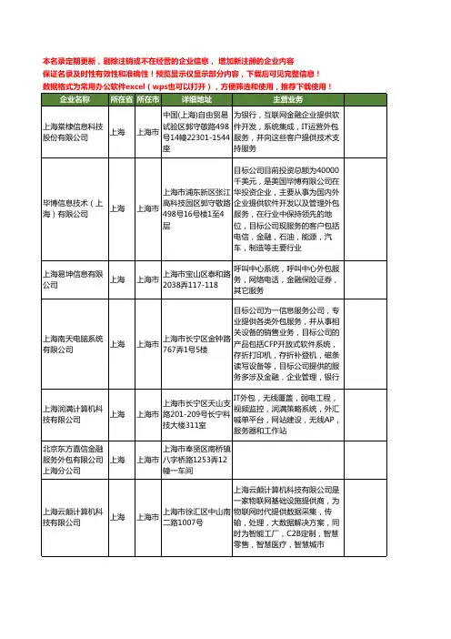 新版上海市金融服务外包工商企业公司商家名录名单联系方式大全25家