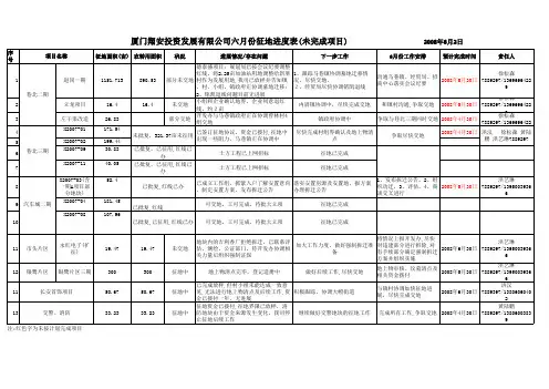 征地未完成项目情况(范本)
