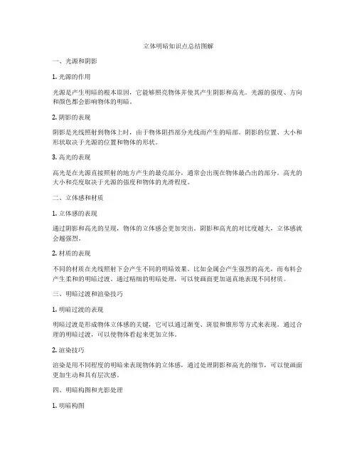 立体明暗知识点总结图解