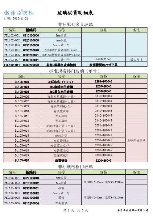 玻璃供货明细表2012-11-21