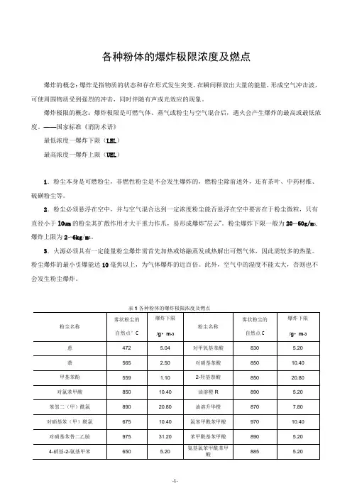 各类粉体的爆炸极限及燃点汇总