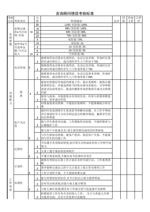 咨询师绩效考核表