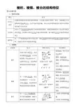 高中数学必修2立体几何常考题型：棱柱、棱锥、棱台的结构特征