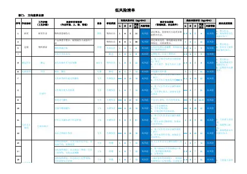 作业条件危险性分析记录表(LEC)方向盘事业部 一般风险 较大风险