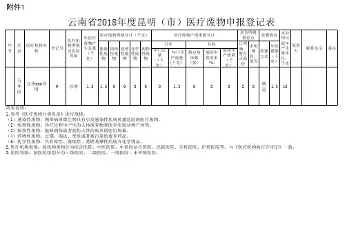 医疗废物申报登记表