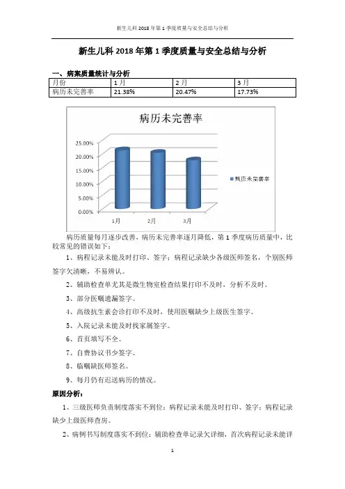 新生儿科2018年第1季度质量与安全总结分析