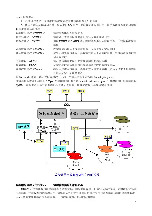 Oracle进程及相关示意图
