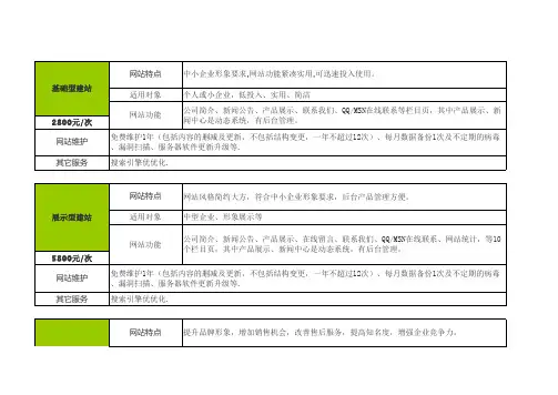 网站建设价格明细表