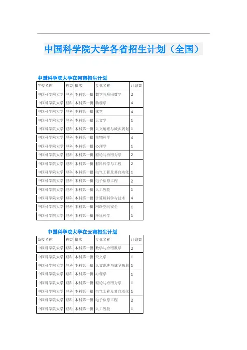中国科学院大学各省招生计划(全国)
