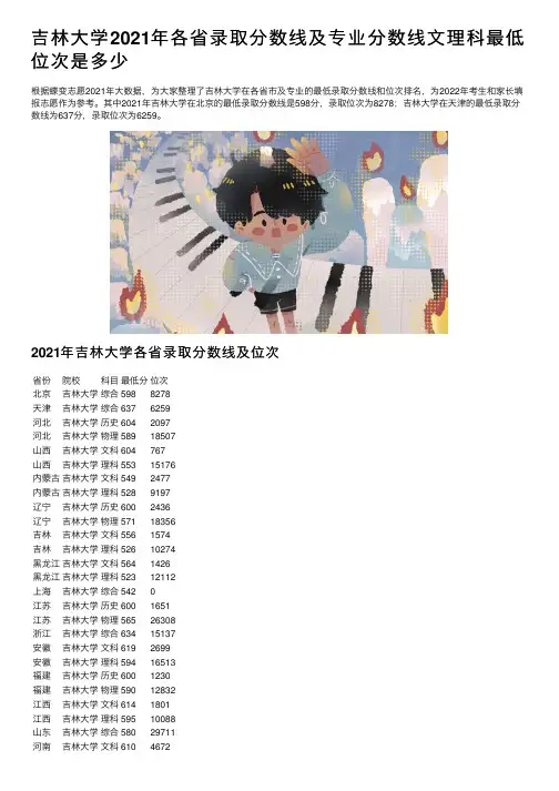 吉林大学2021年各省录取分数线及专业分数线文理科最低位次是多少