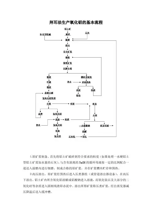 氧化铝工艺流程图