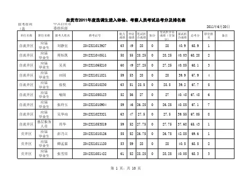 自贡市2011年度选调生进入体检、考察人