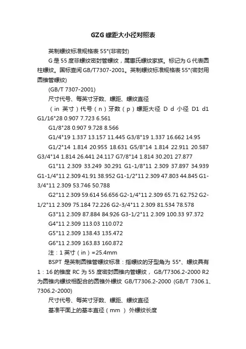 GZG螺距大小径对照表