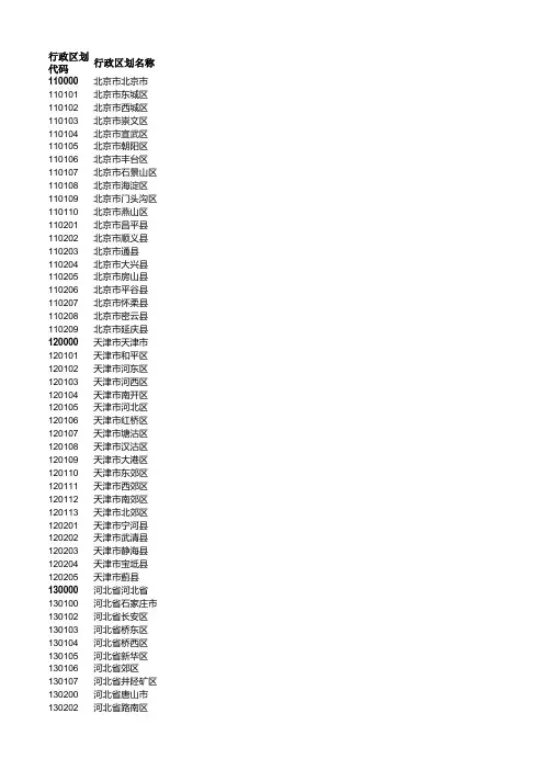 全国籍贯代码(身份证前6位)