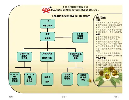 工程部-组织架构图