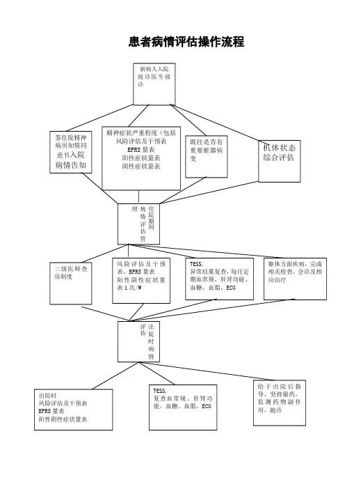 患者病情评估操作流程图