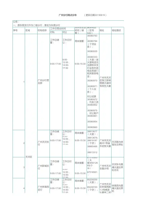 民生银行广州分行网点一览