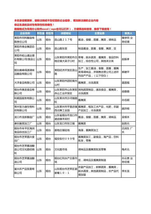 2020新版山东省烟台酱腌菜工商企业公司名录名单黄页大全15家