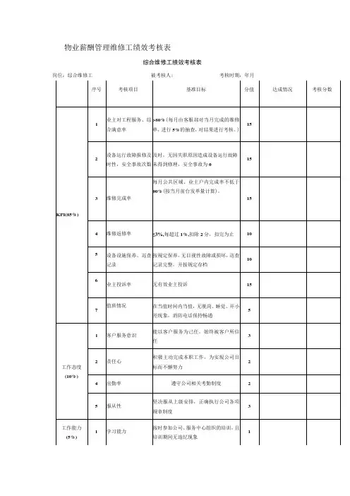 物业薪酬管理维修工绩效考核表