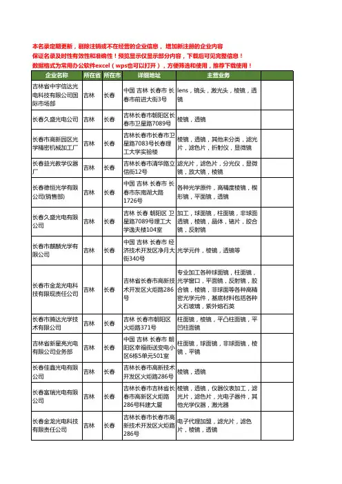 新版吉林省长春棱镜工商企业公司商家名录名单联系方式大全118家