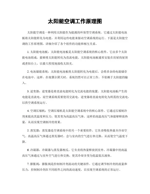 太阳能空调工作原理图