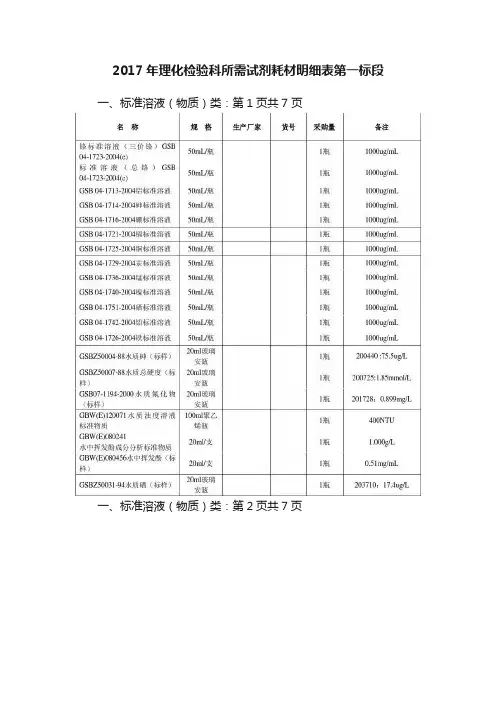 2017年理化检验科所需试剂耗材明细表第一标段