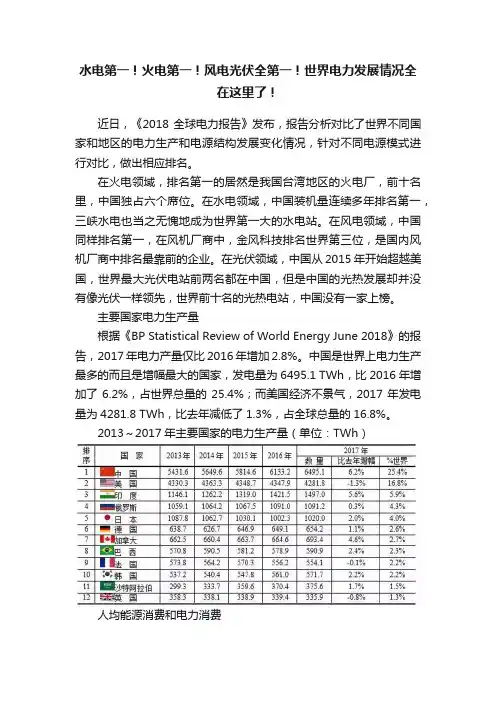 水电第一！火电第一！风电光伏全第一！世界电力发展情况全在这里了！