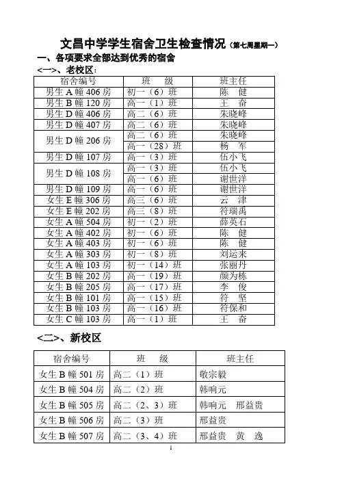 文昌中学学生宿舍卫生检查情况(第七周星期一)