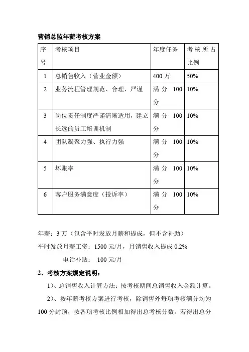 营销总监年薪考核方案