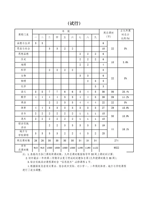 义务教育课程设置标准