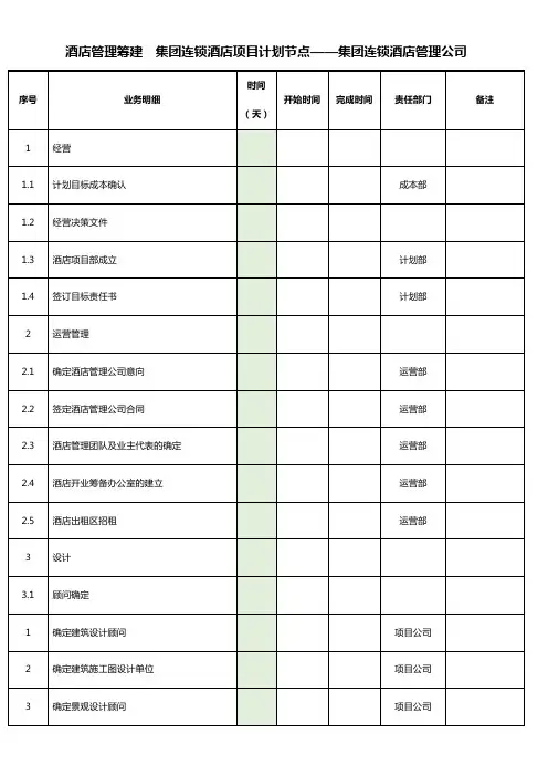酒店管理筹建集团连锁酒店项目计划节点——集团连锁酒店管理公司2022叶予舜