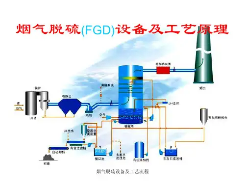 烟气脱硫设备及工艺流程 ppt课件