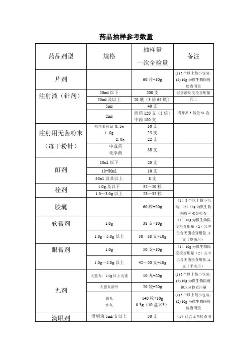 药品抽样参考数量