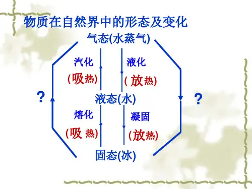 北师大物理八年级上册第一章四升华和凝华  课件(共19张PPT)