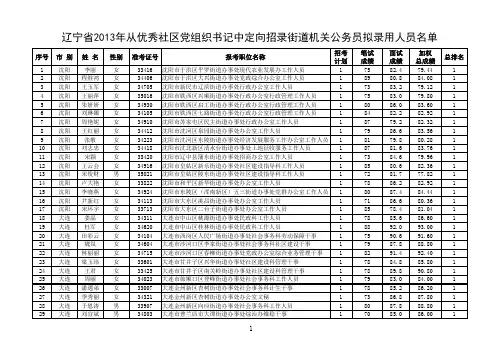 街道职位拟录用人员名单