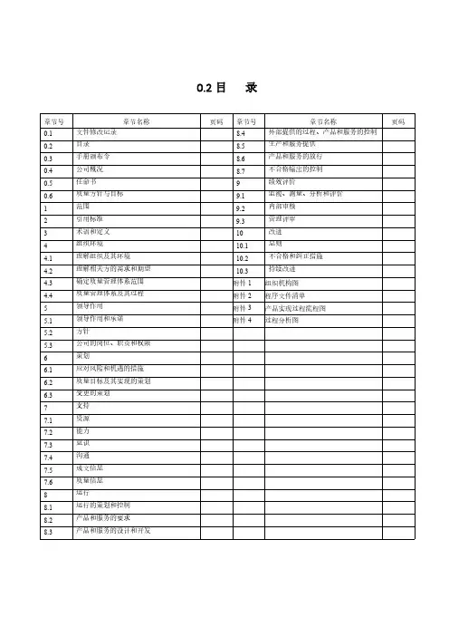 GJB9001C-2017版质量手册_部分3