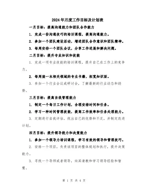 2024年月度工作目标及计划表
