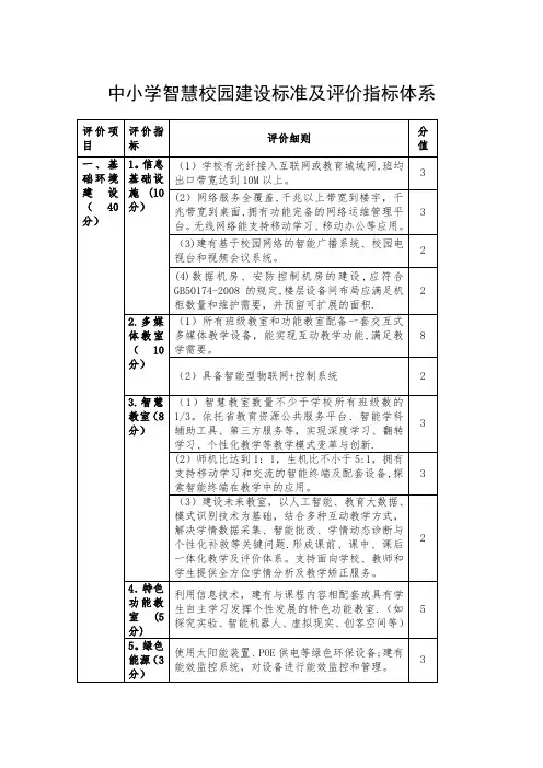 中小学智慧校园建设标准及评价指标体系