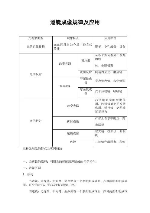 人教版八年级物理5.3凸透镜成像规律   知识点总结