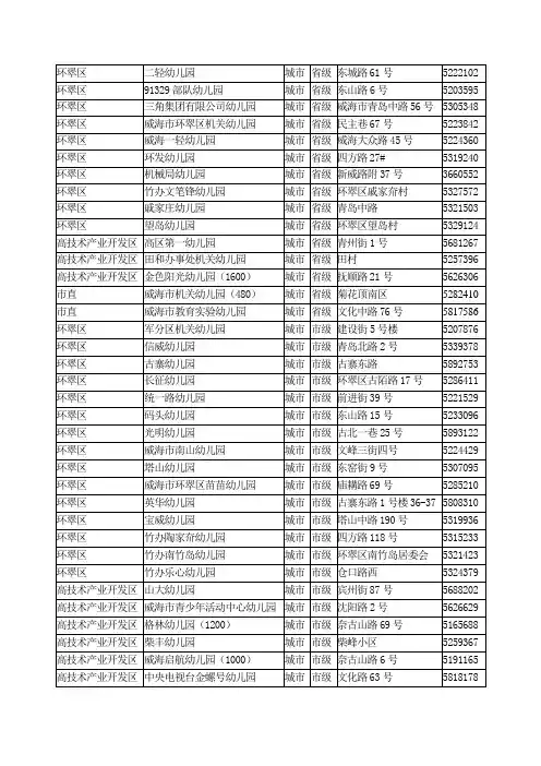 省级市级示范幼儿园