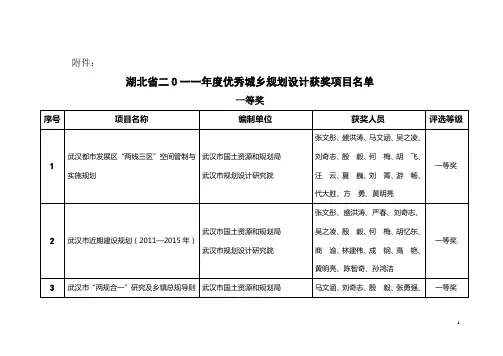 2011年省优秀规划设计获奖名单