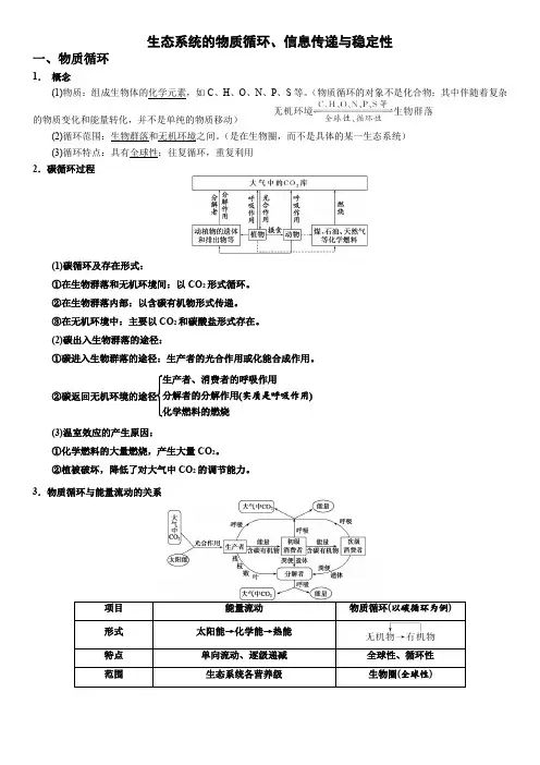 生态系统的物质循环、信息传递与稳定性