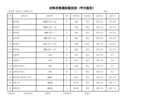 消防材料定价表(水电)
