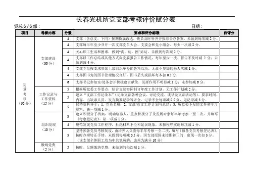 长春光机所党支部考核评价赋分表