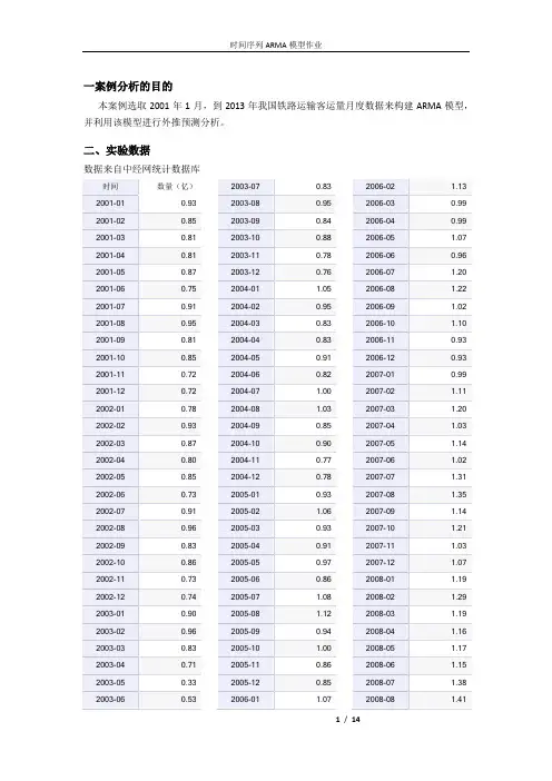 时间序列作业ARMA模型--.