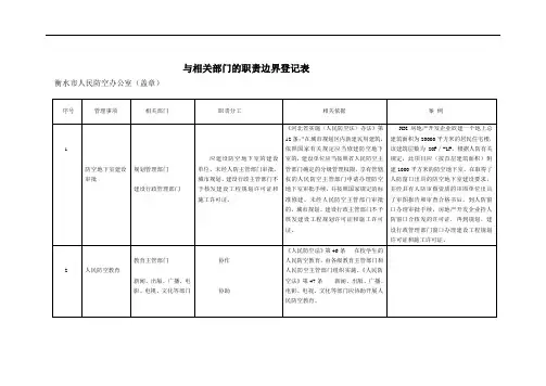 与相关部门的职责边界登记表